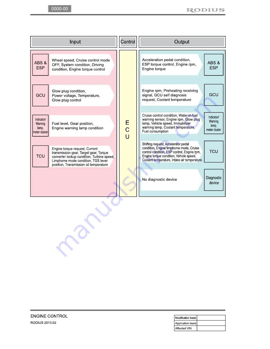 SSANGYONG Rodius 2013 Manual Download Page 378