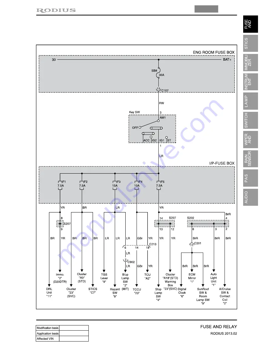 SSANGYONG Rodius 2013 Manual Download Page 428