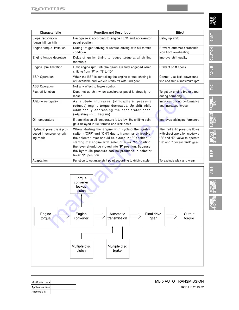 SSANGYONG Rodius 2013 Manual Download Page 560