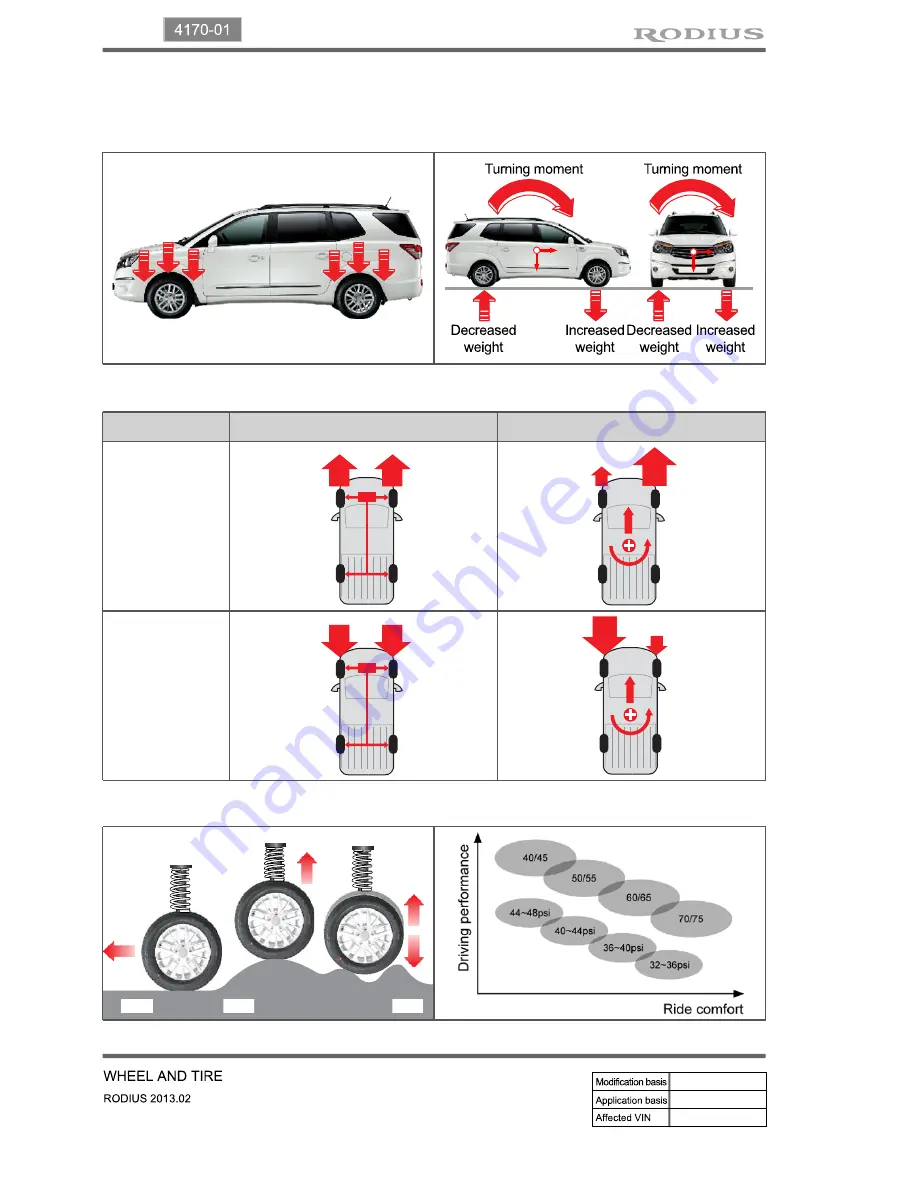 SSANGYONG Rodius 2013 Manual Download Page 707