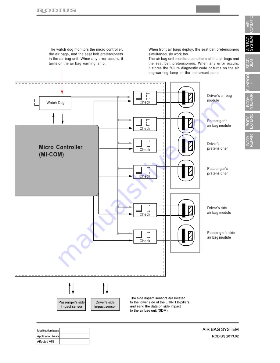 SSANGYONG Rodius 2013 Manual Download Page 741