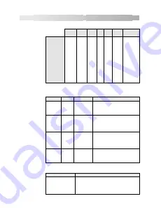 SSD Drives 590+ Series Product Manual Download Page 118