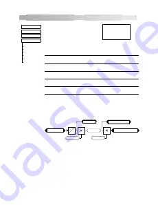 SSD Drives 590+ Series Product Manual Download Page 147