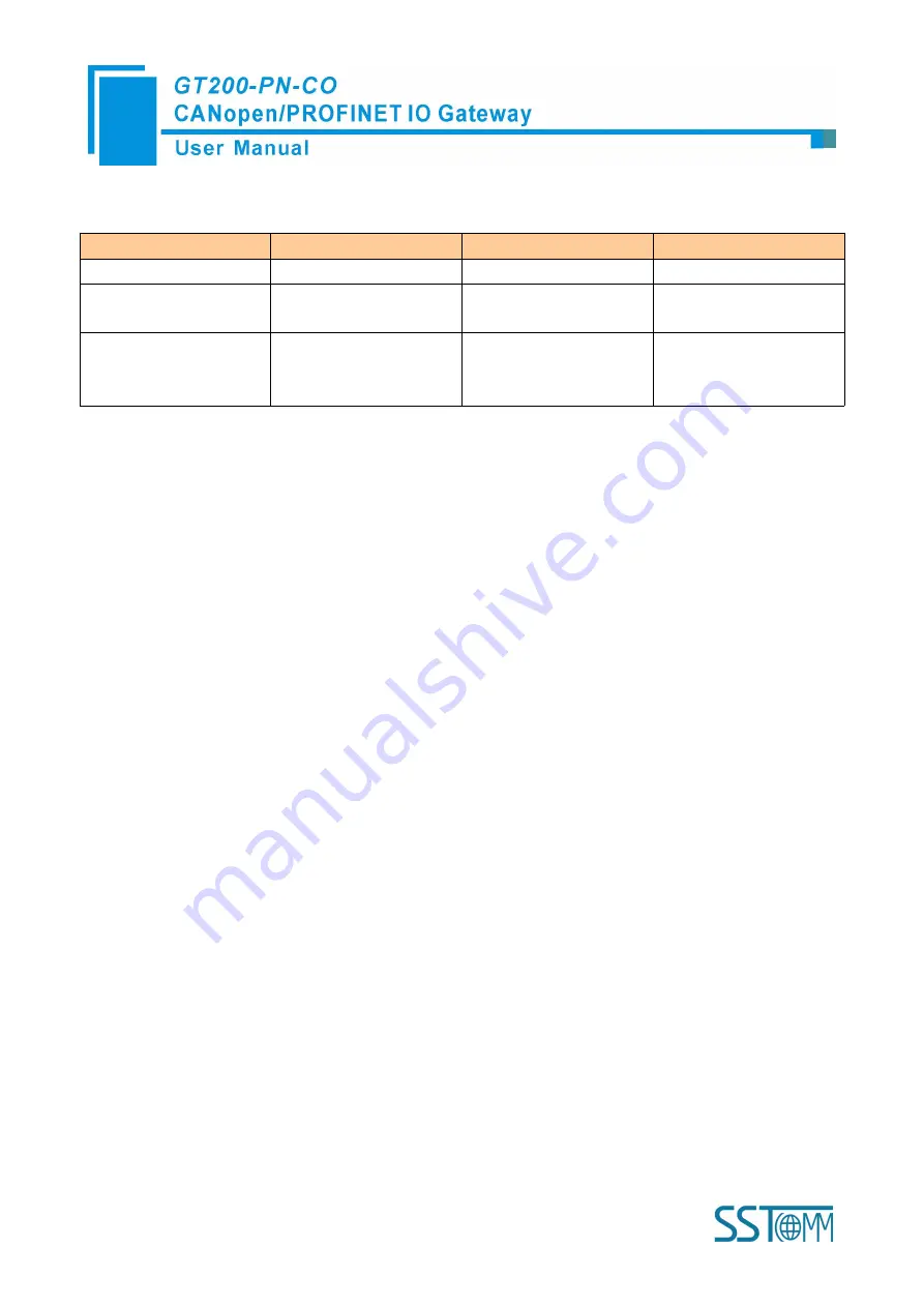 SST Automation GT200-PN-CO User Manual Download Page 10