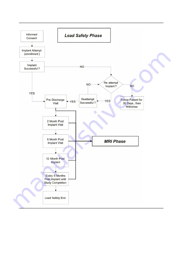 St. Jude Medical Tendril MRI LPA1200M User Manual Download Page 13