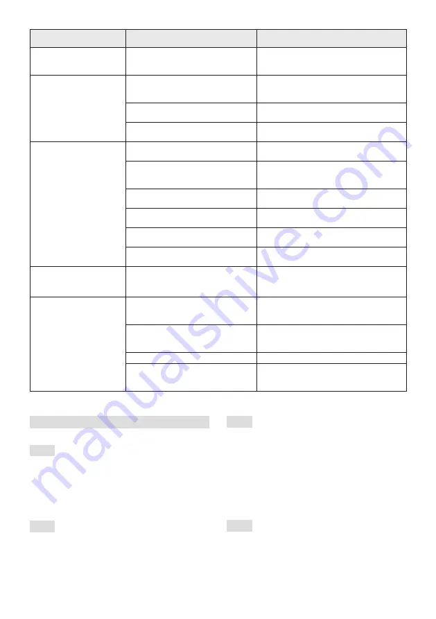 ST. SpA AB 500 Li 48 Operator'S Manual Download Page 28