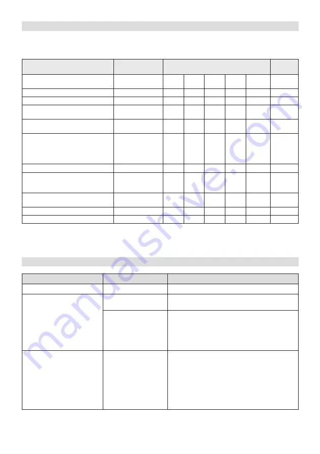 ST. SpA AM 108 Li 48 V2 Operator'S Manual Download Page 94