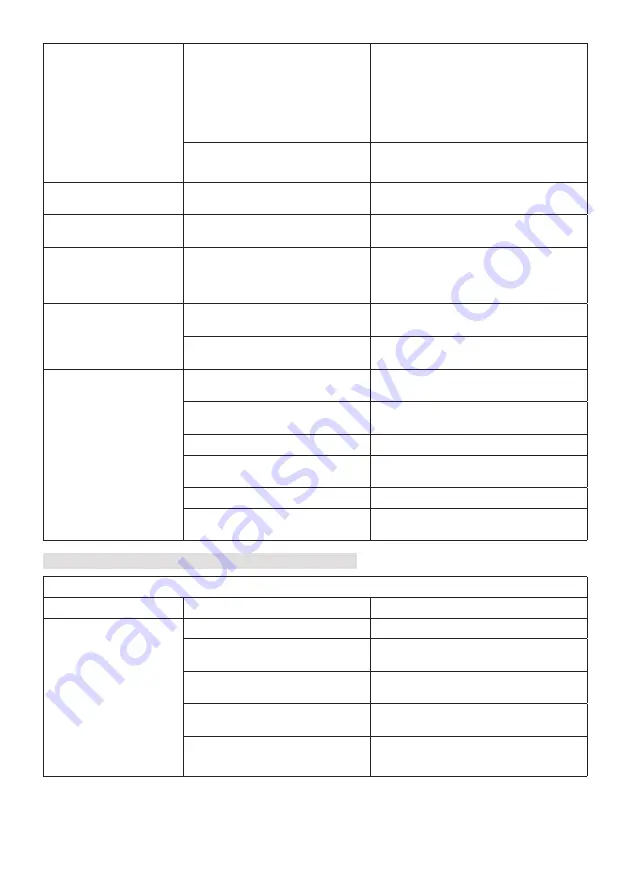 ST. SpA CP1 430 Li 48 Series Operator'S Manual Download Page 139