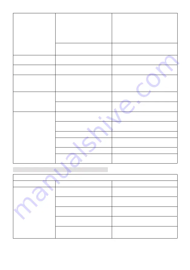 ST. SpA CP1 430 Li 48 Series Operator'S Manual Download Page 306