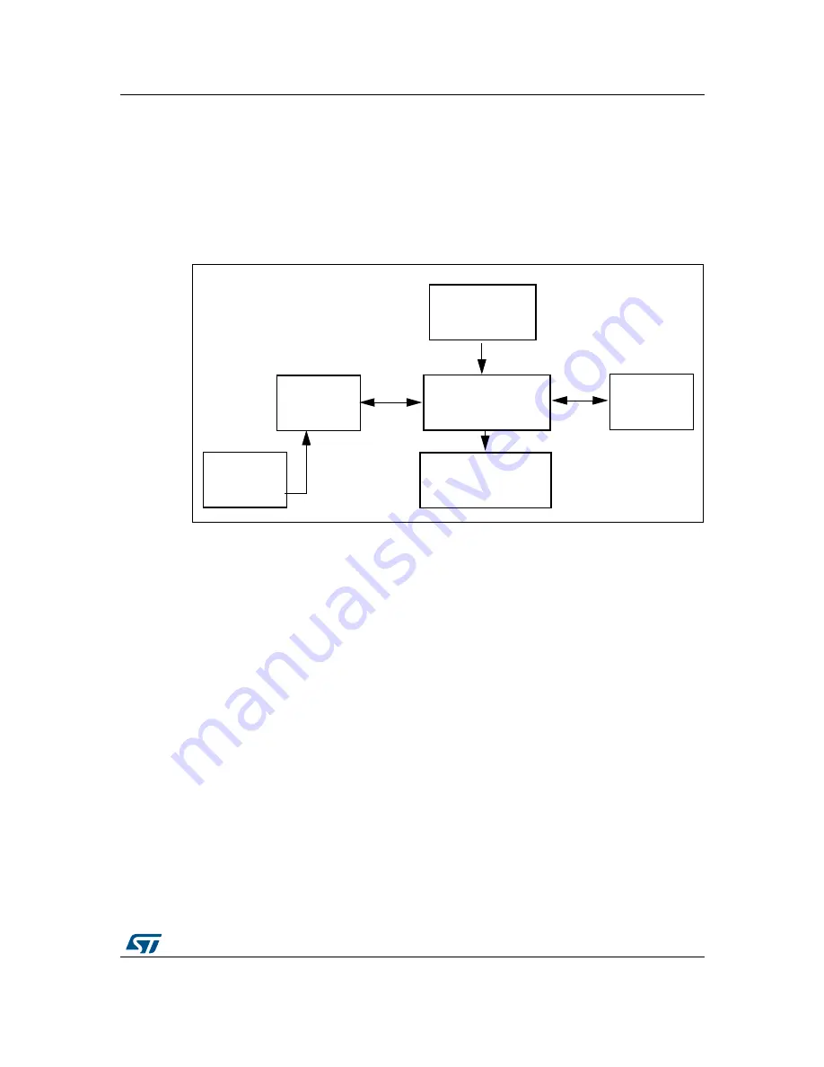 ST eMotion User Manual Download Page 5