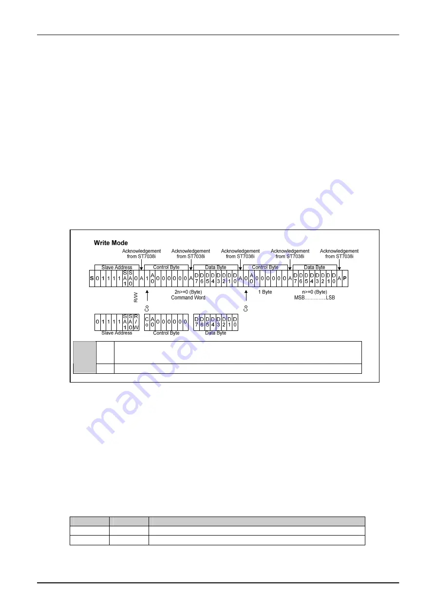 ST Sitronix ST7038 Скачать руководство пользователя страница 17