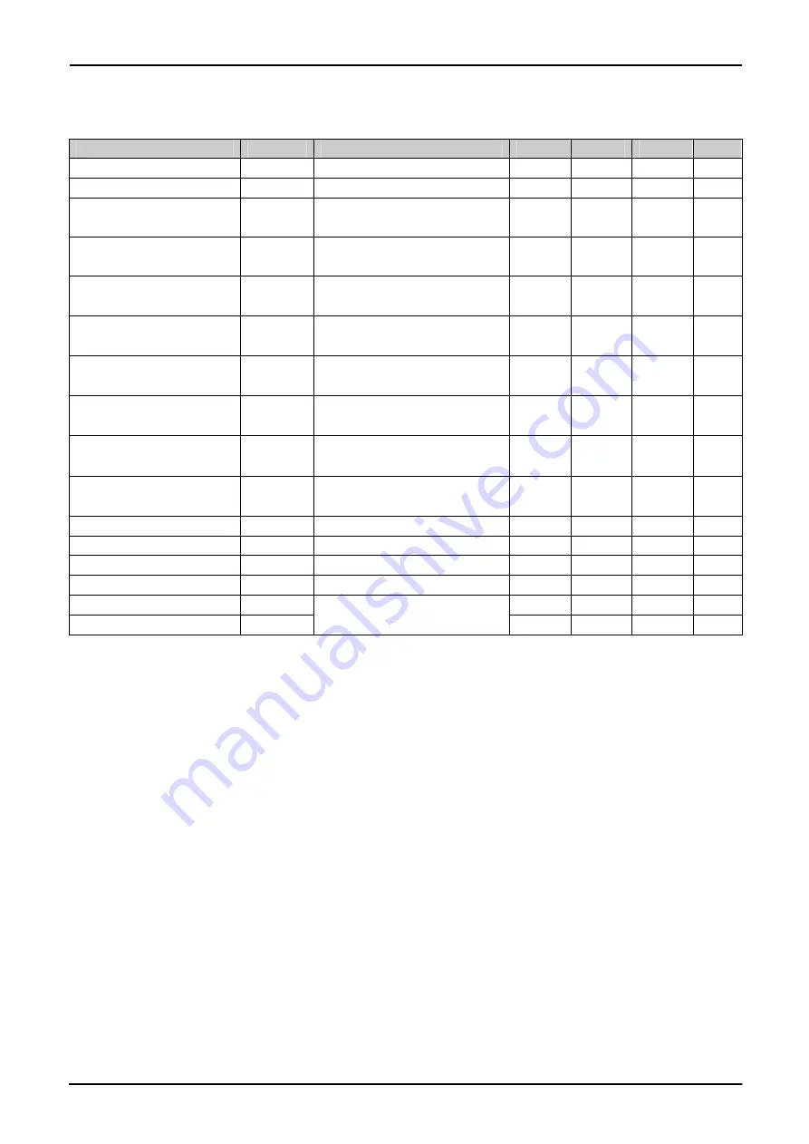 ST Sitronix ST7038 Manual Download Page 47