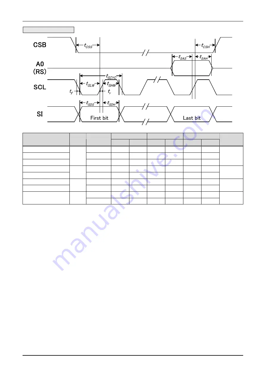 ST Sitronix ST7038 Manual Download Page 50