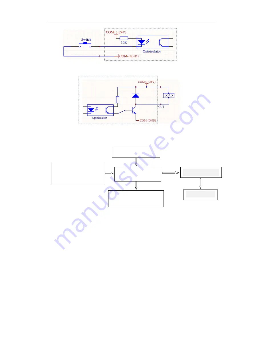 ST ST-PMC1 Operating Manual Download Page 5