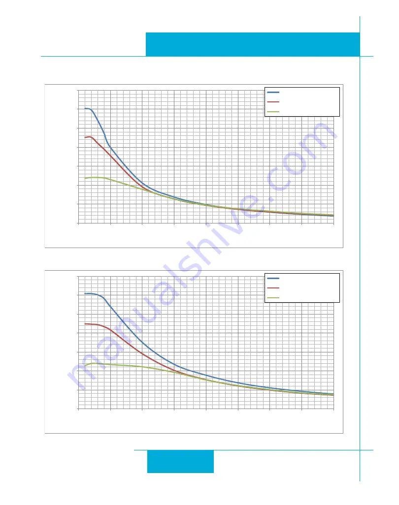 ST ST10-C Hardware Manual Download Page 42