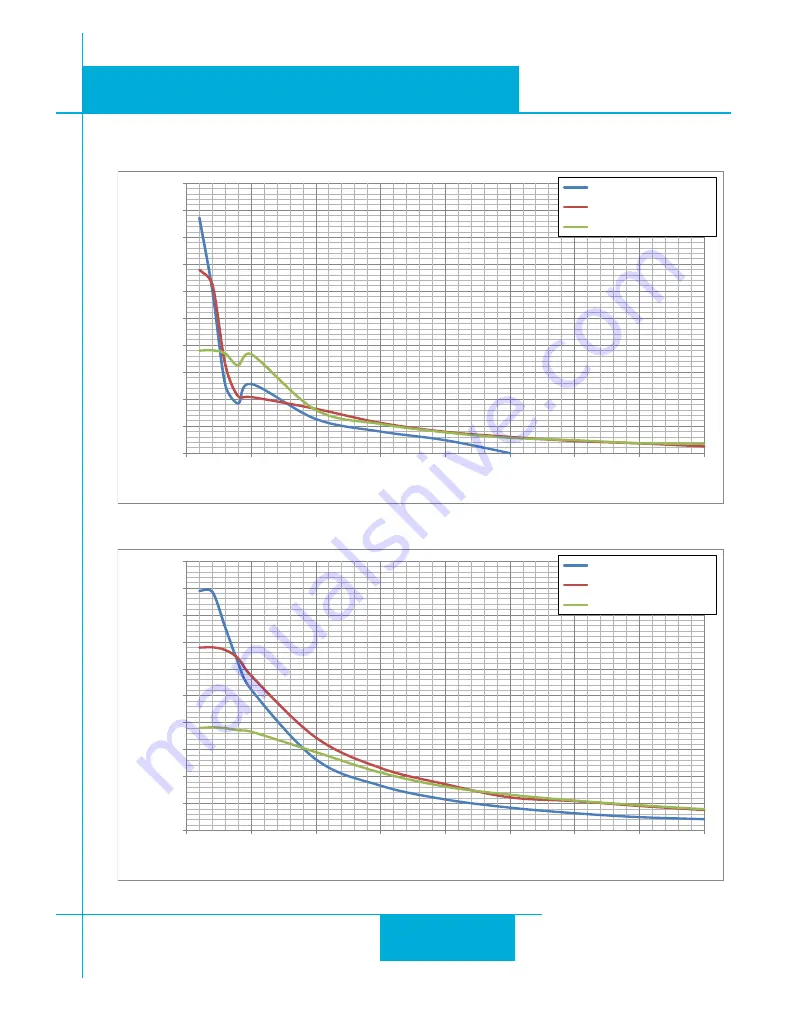 ST ST10-C Hardware Manual Download Page 43