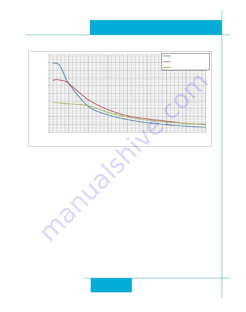 ST ST10-C Hardware Manual Download Page 44