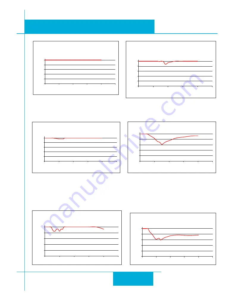 ST ST10-C Hardware Manual Download Page 47