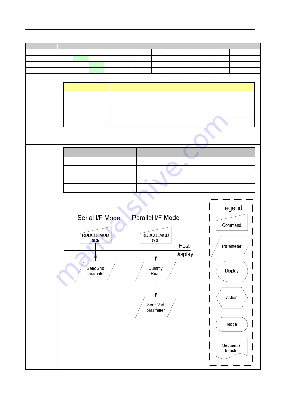 ST ST7735R Manual Download Page 89