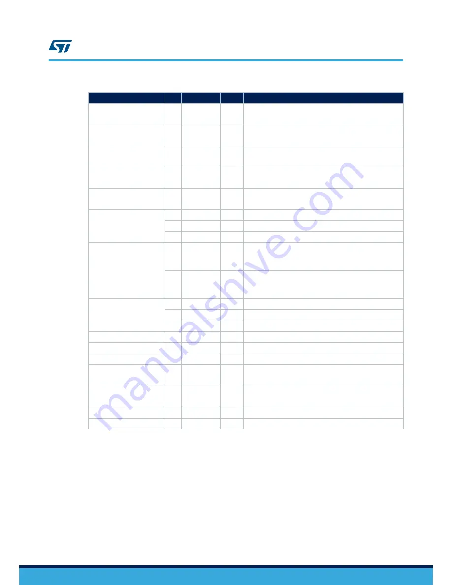 ST STEVAL-ESC002V1 User Manual Download Page 5