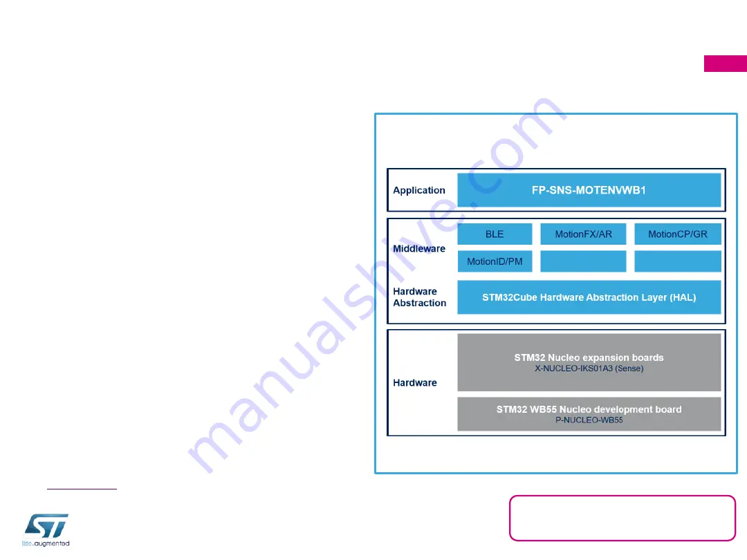 ST STM32Cube FP-SNS-MOTENVWB1 Скачать руководство пользователя страница 6