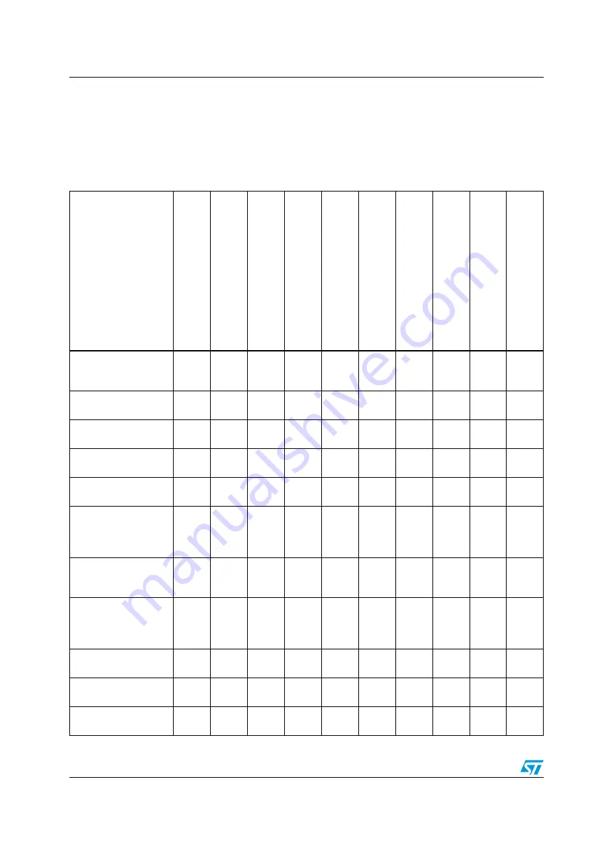 ST STM32F101xx series Reference Manual Download Page 40