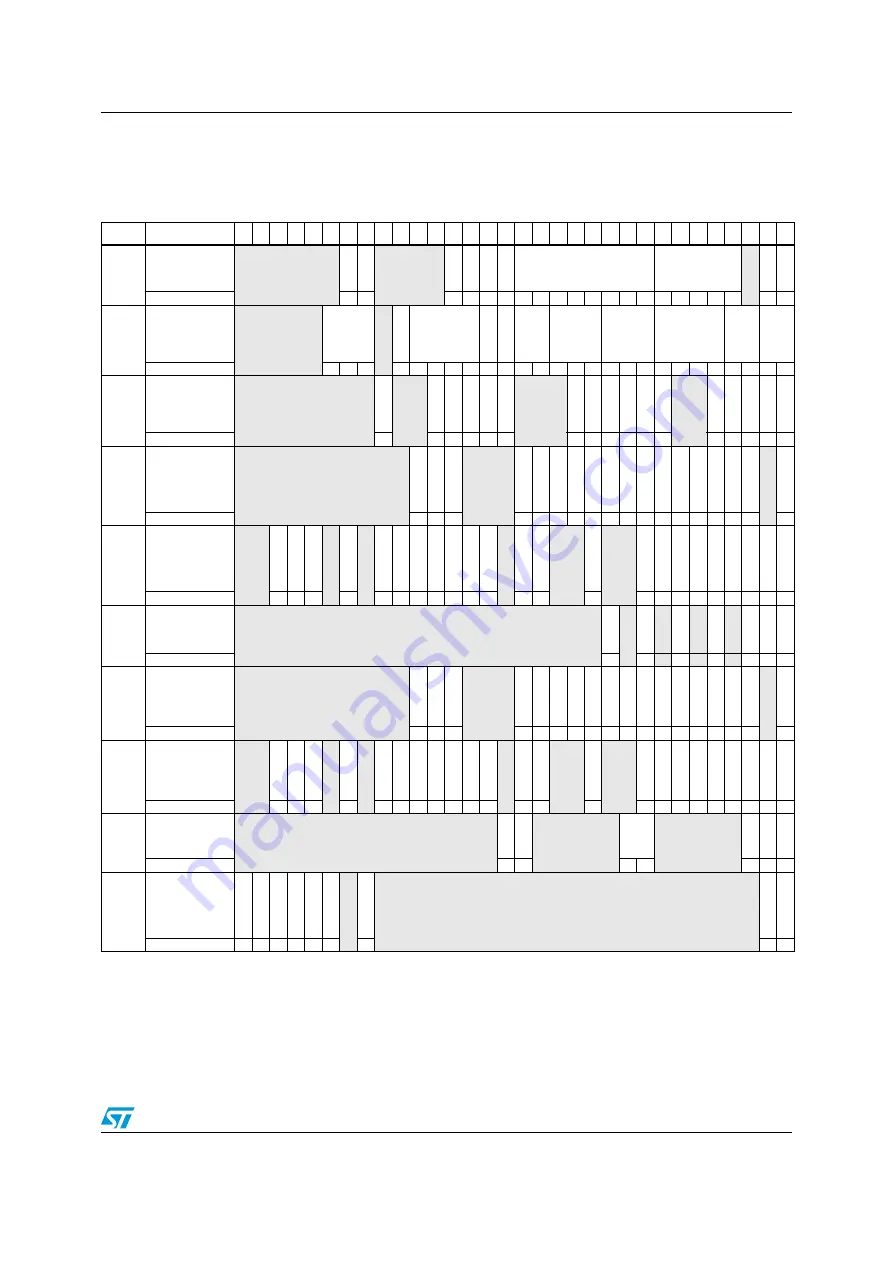 ST STM32F101xx series Скачать руководство пользователя страница 119