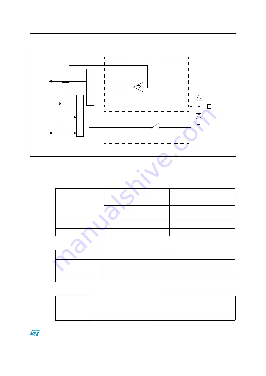 ST STM32F101xx series Скачать руководство пользователя страница 161