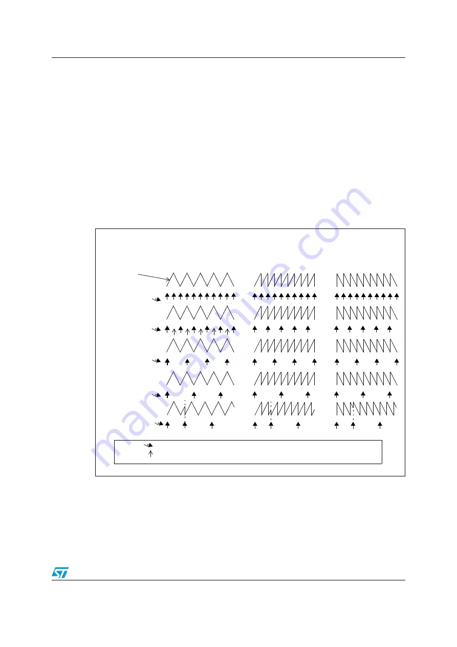 ST STM32F101xx series Скачать руководство пользователя страница 293