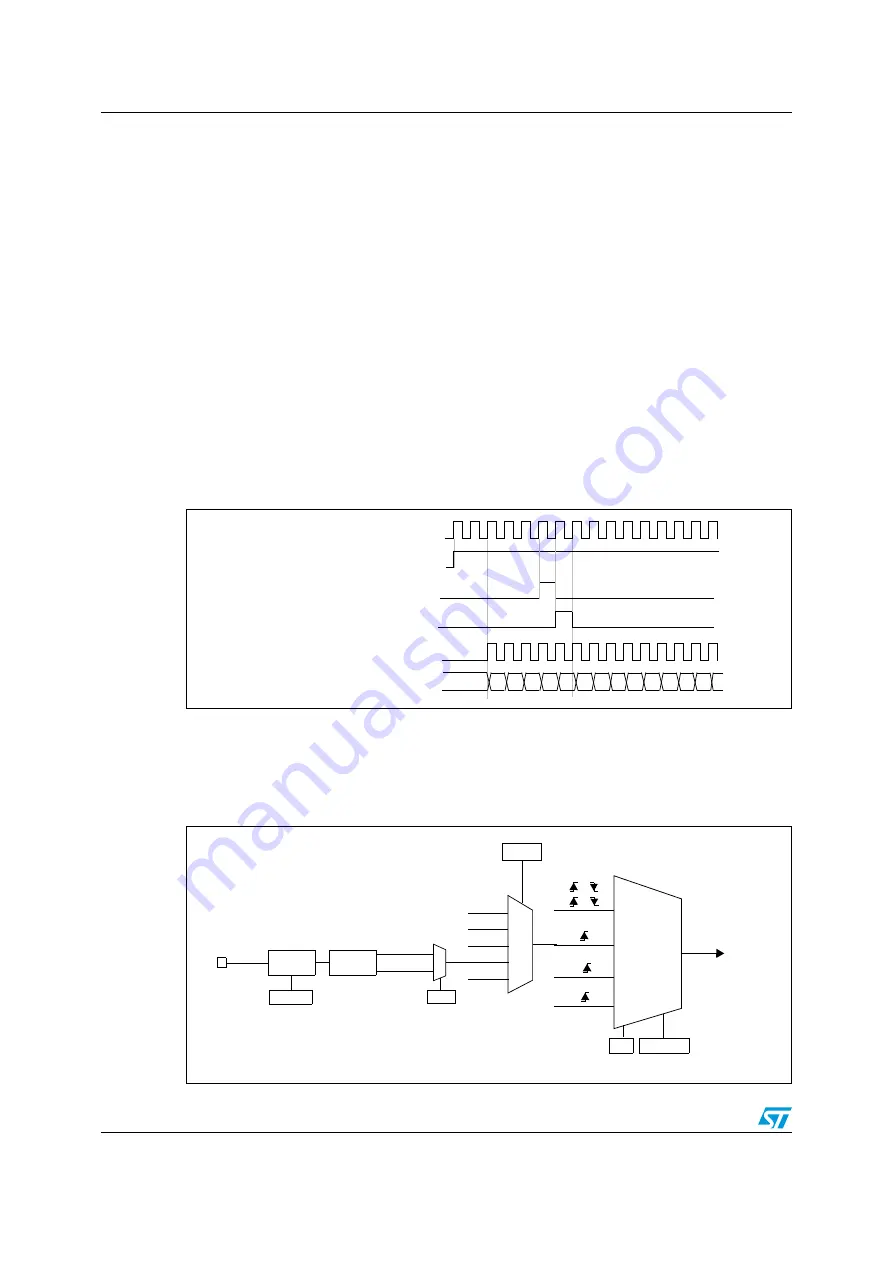 ST STM32F101xx series Reference Manual Download Page 294