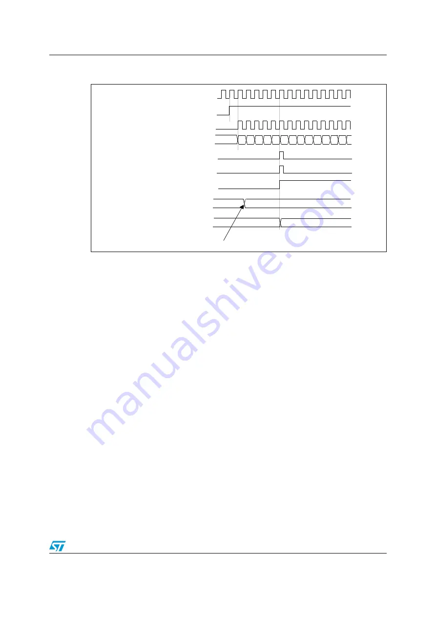 ST STM32F101xx series Скачать руководство пользователя страница 415