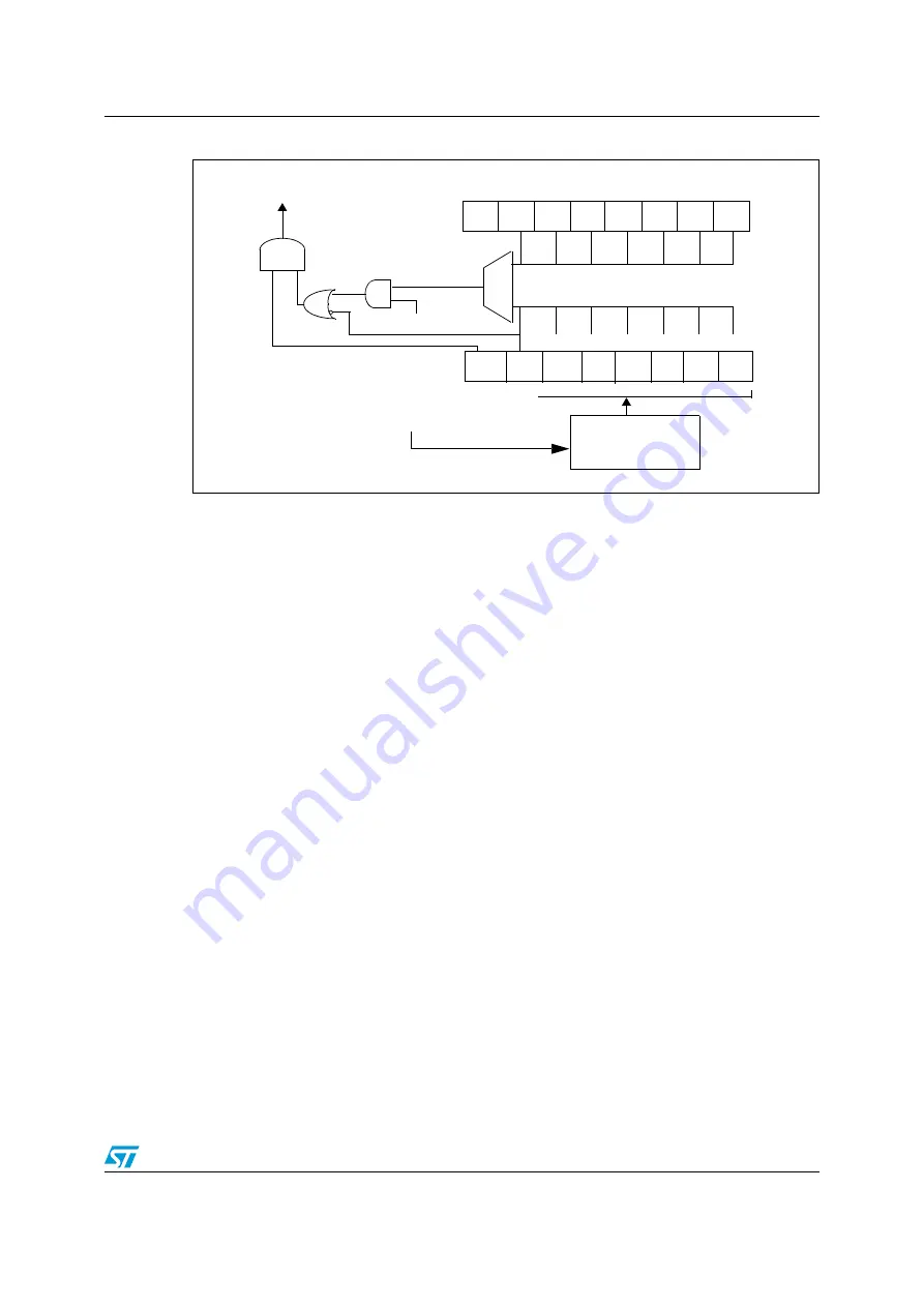 ST STM32F101xx series Reference Manual Download Page 483