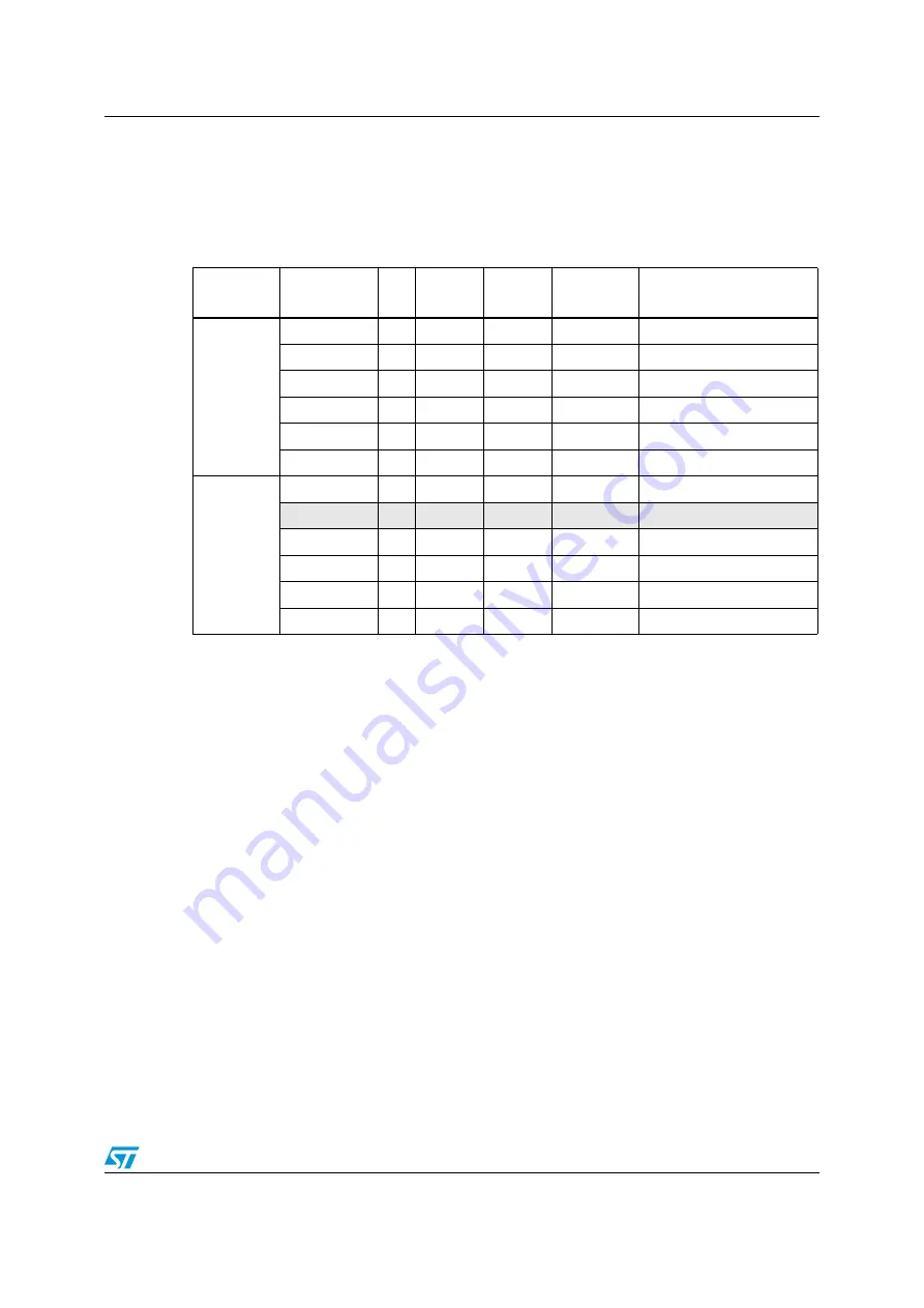 ST STM32F101xx series Скачать руководство пользователя страница 529