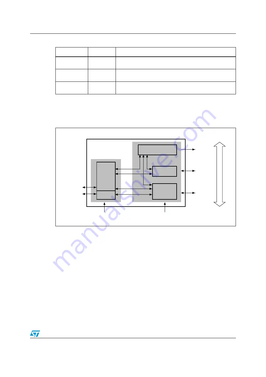 ST STM32F101xx series Reference Manual Download Page 547