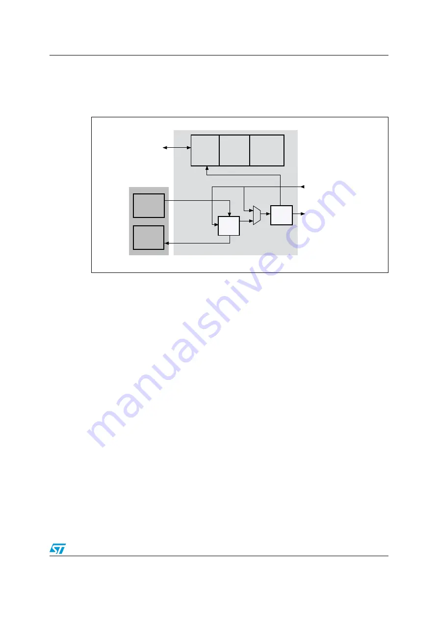 ST STM32F101xx series Reference Manual Download Page 553