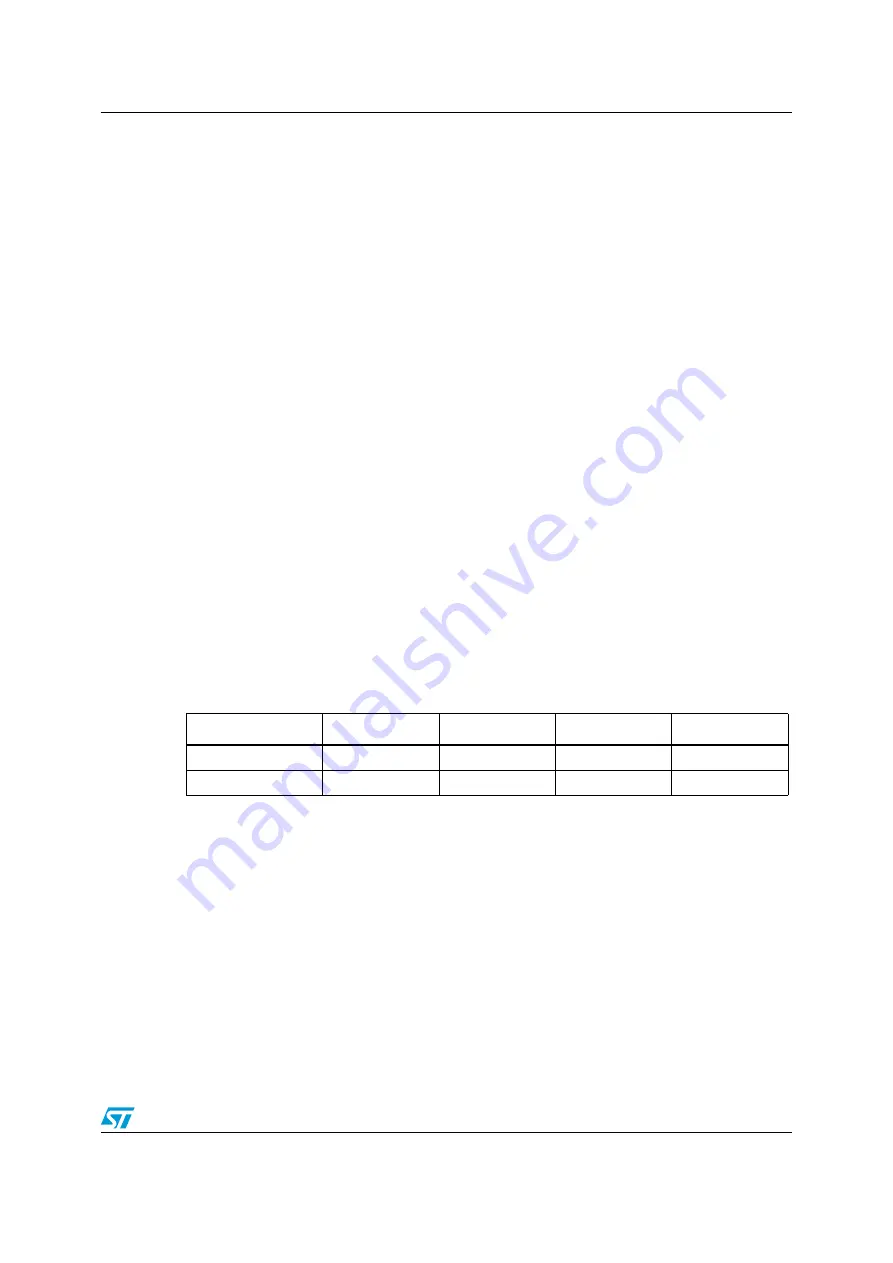 ST STM32F101xx series Reference Manual Download Page 555