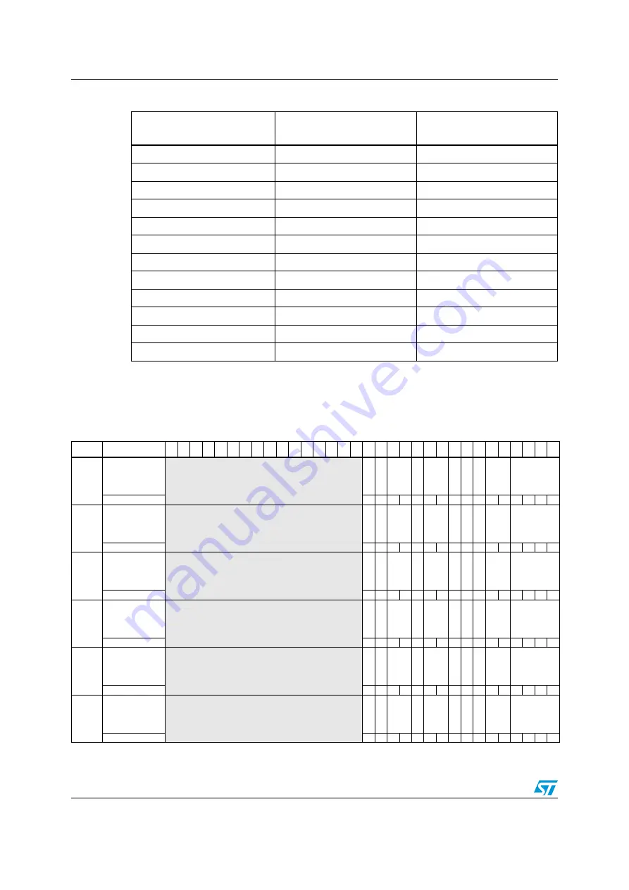 ST STM32F101xx series Reference Manual Download Page 628