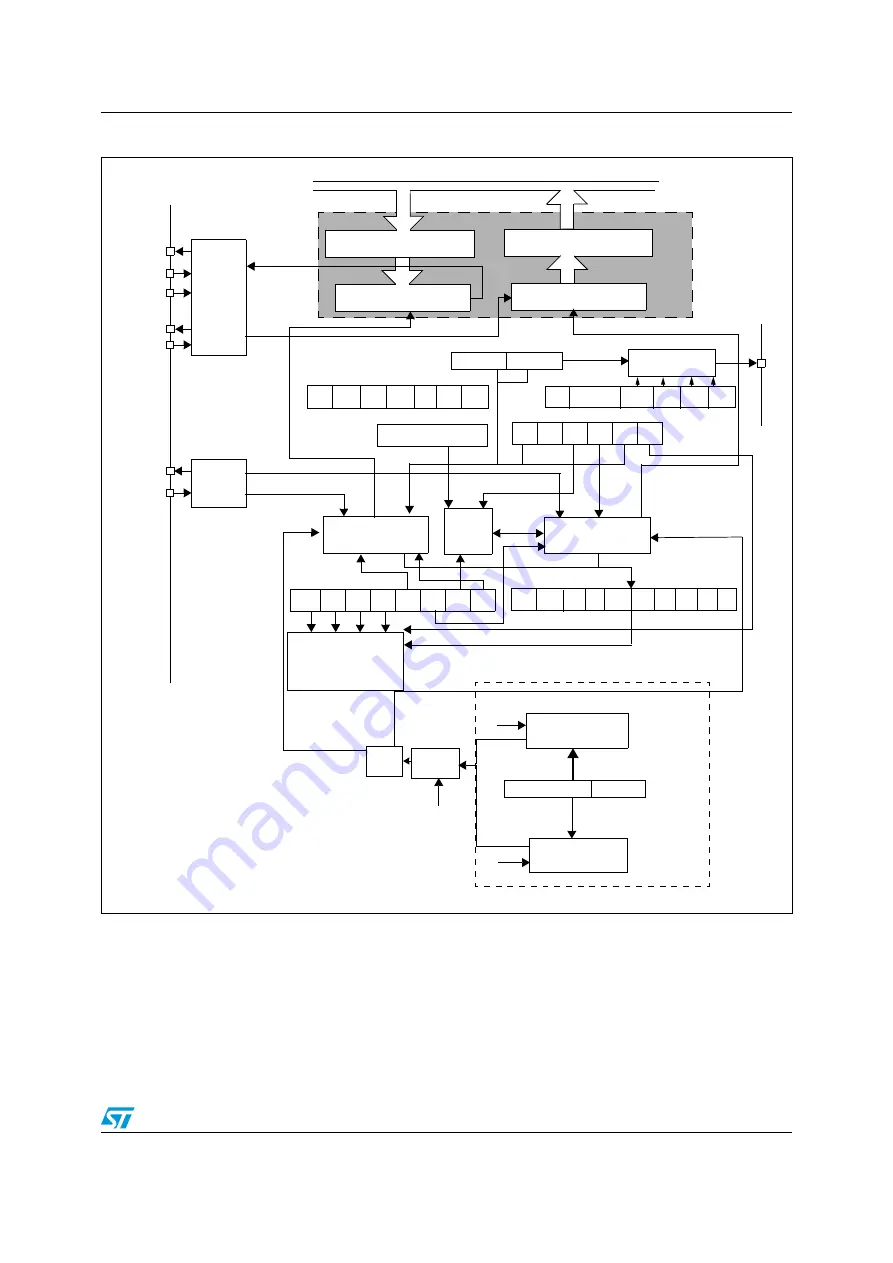 ST STM32F101xx series Reference Manual Download Page 763