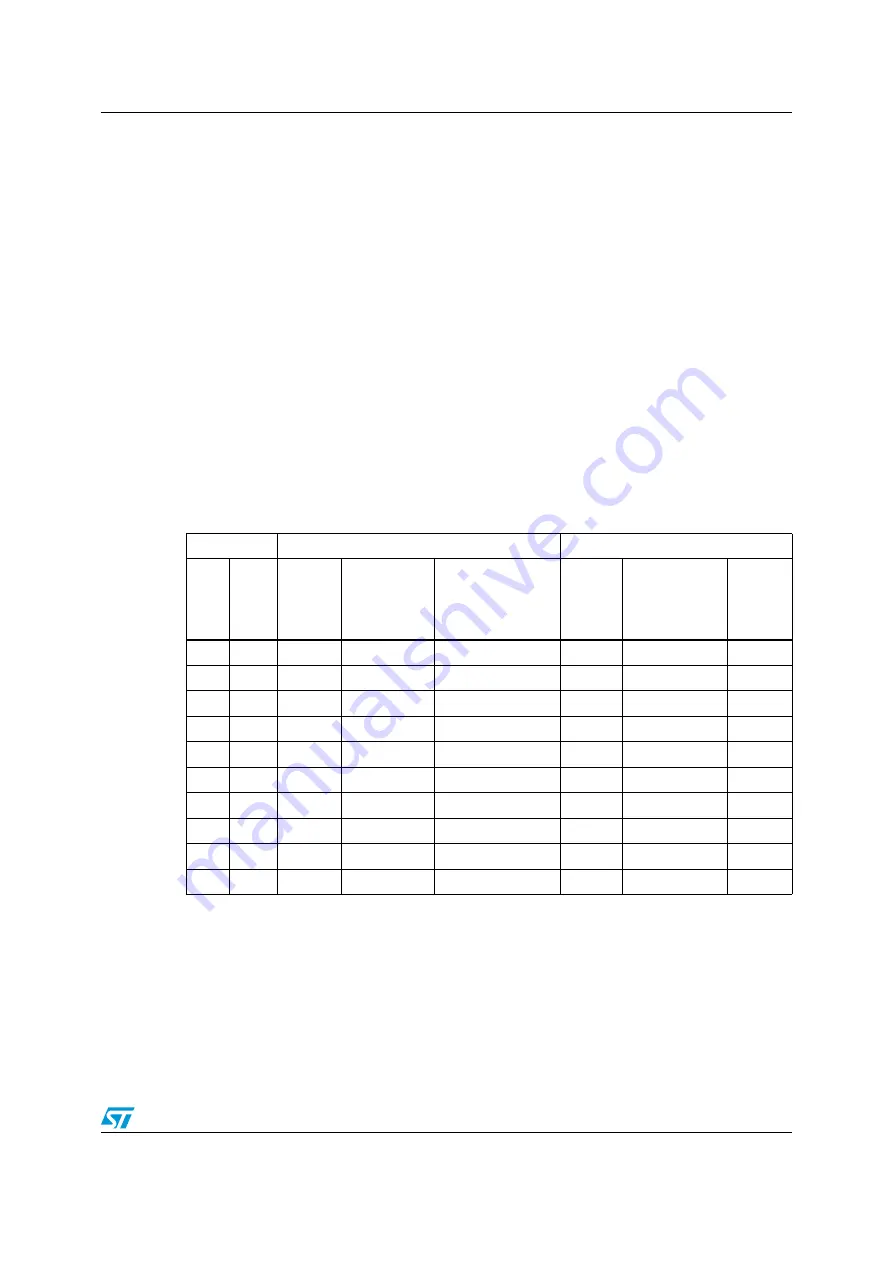 ST STM32F101xx series Скачать руководство пользователя страница 773