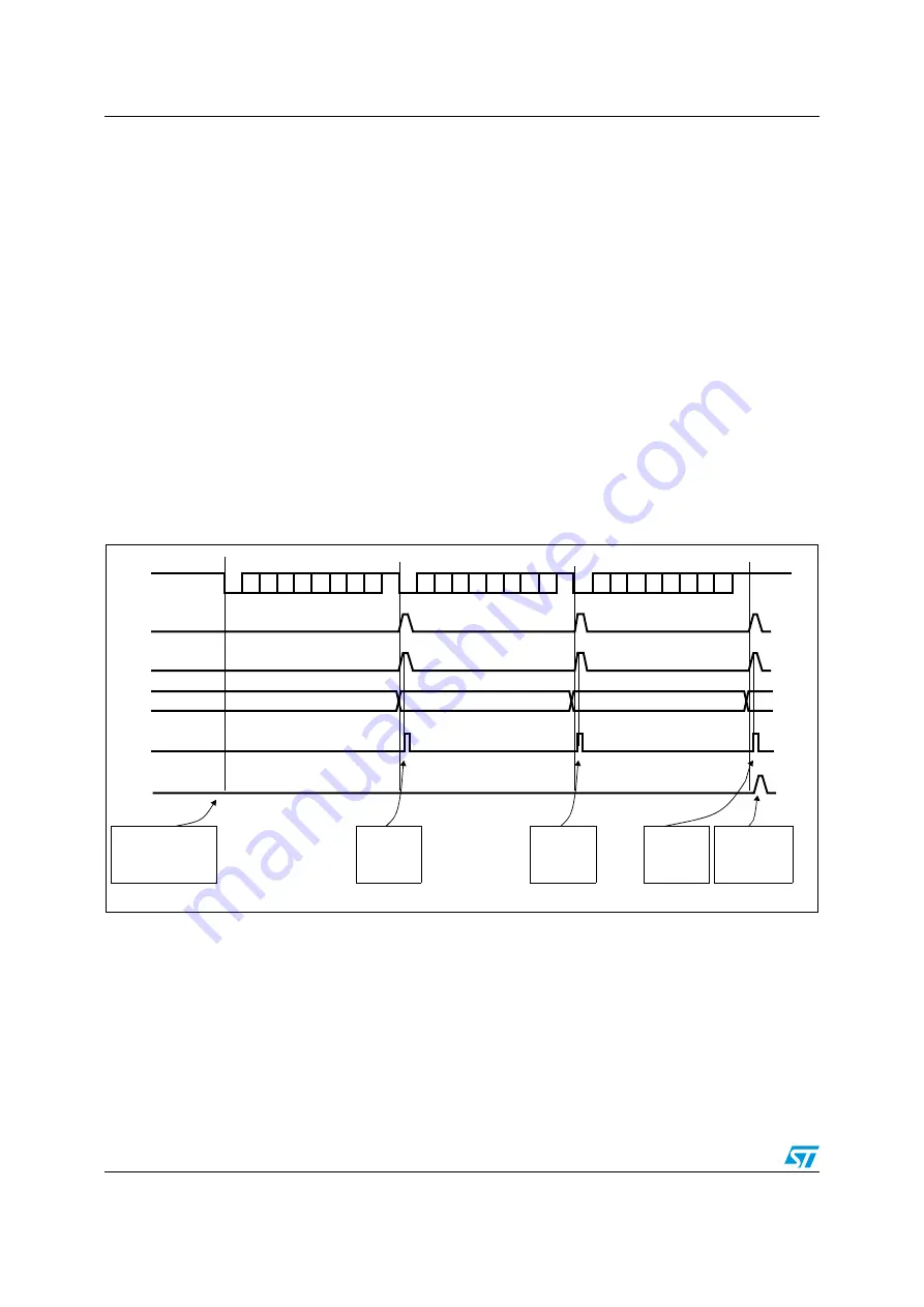 ST STM32F101xx series Скачать руководство пользователя страница 788