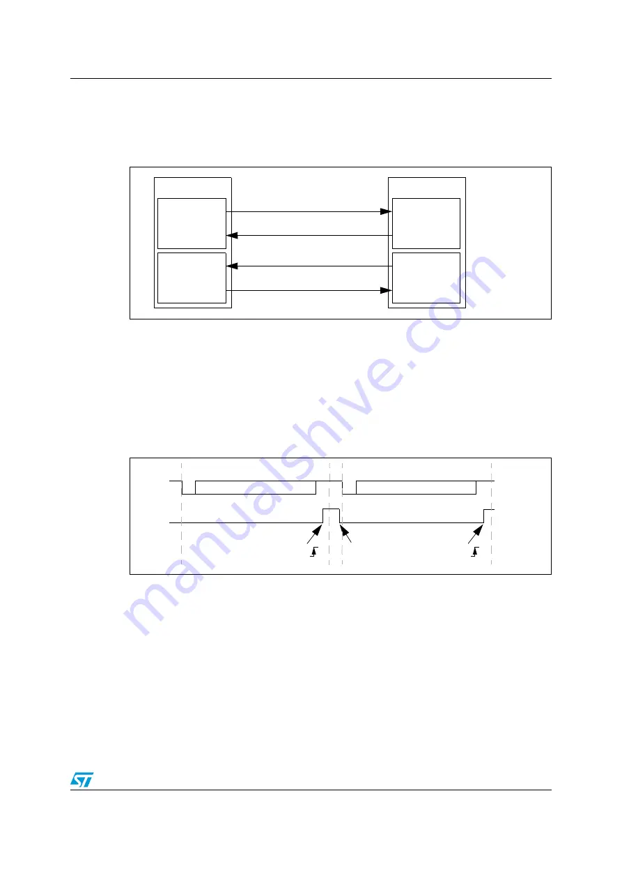 ST STM32F101xx series Скачать руководство пользователя страница 789