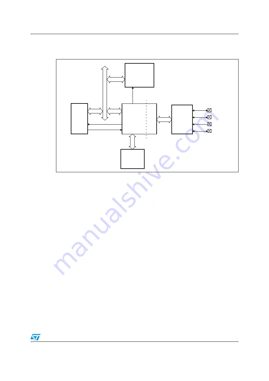 ST STM32F101xx series Скачать руководство пользователя страница 805