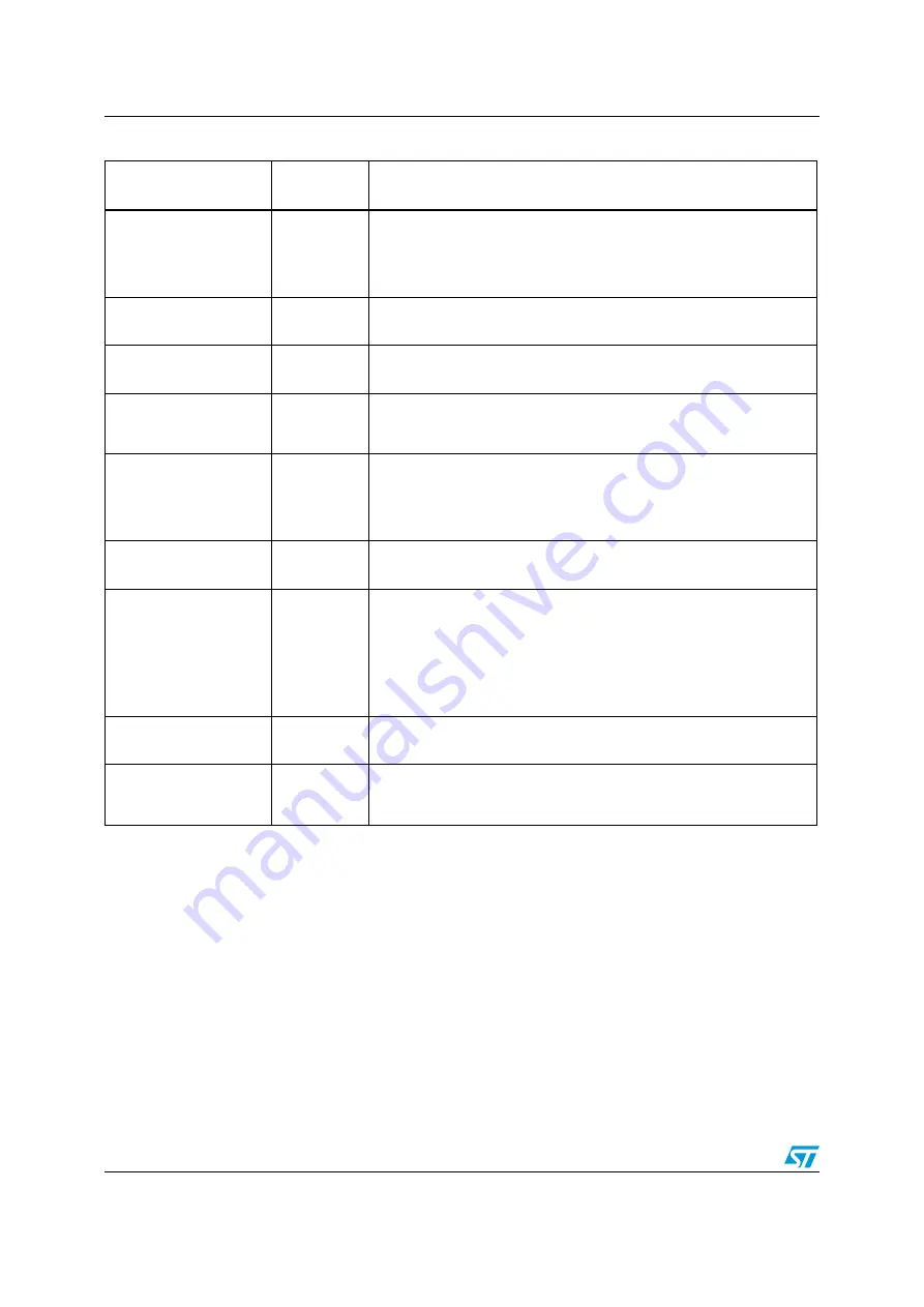 ST STM32F101xx series Reference Manual Download Page 830