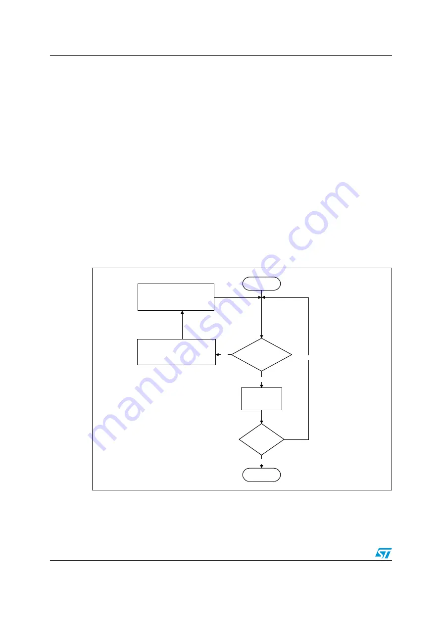 ST STM32F101xx series Reference Manual Download Page 896