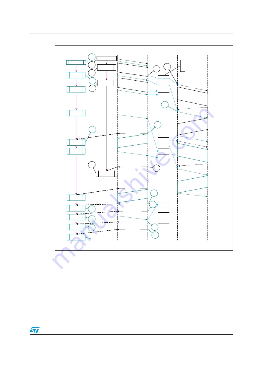 ST STM32F101xx series Скачать руководство пользователя страница 899