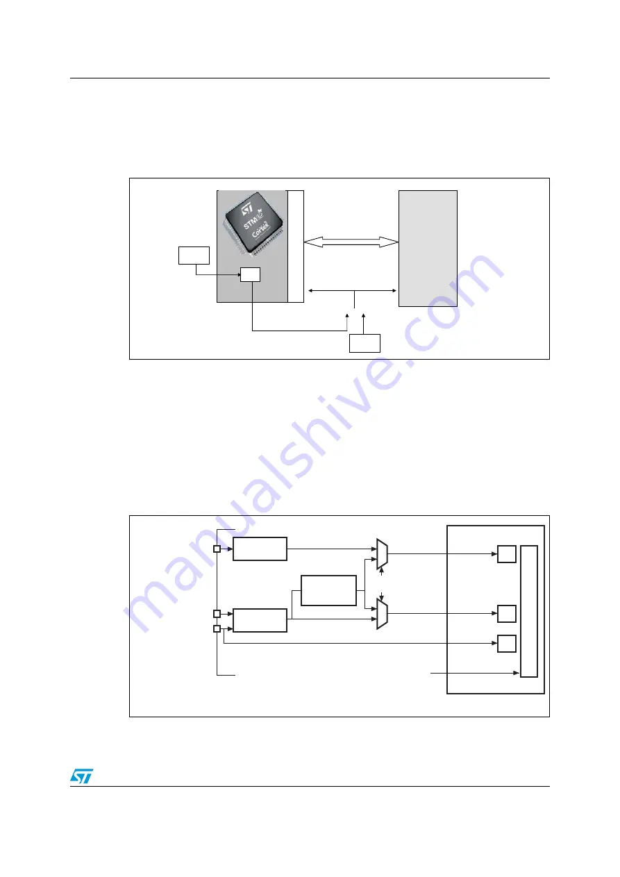 ST STM32F101xx series Reference Manual Download Page 949