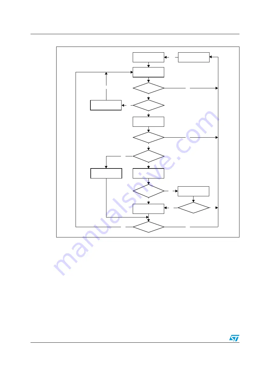 ST STM32F101xx series Скачать руководство пользователя страница 984