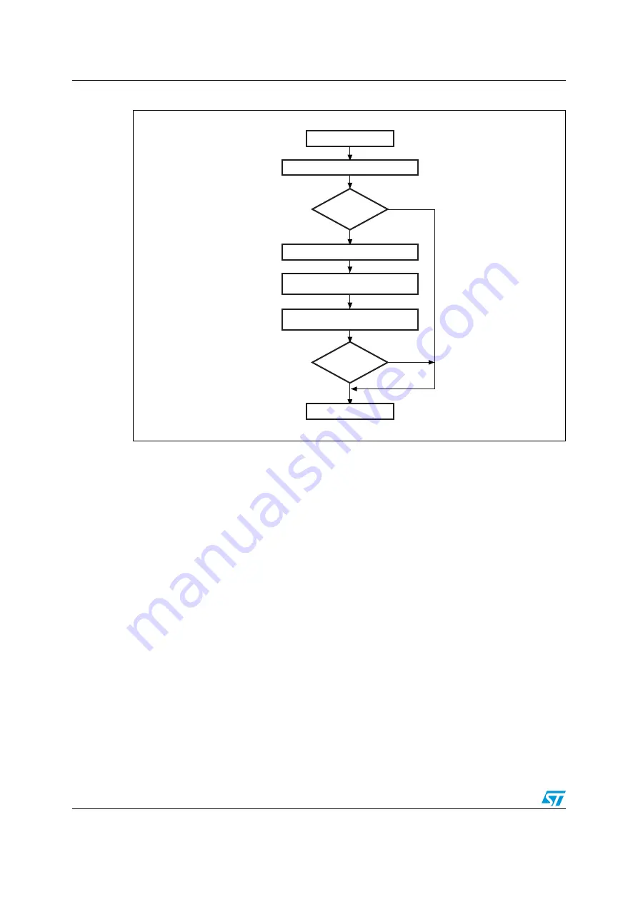 ST STM32F105 series Application Note Download Page 18