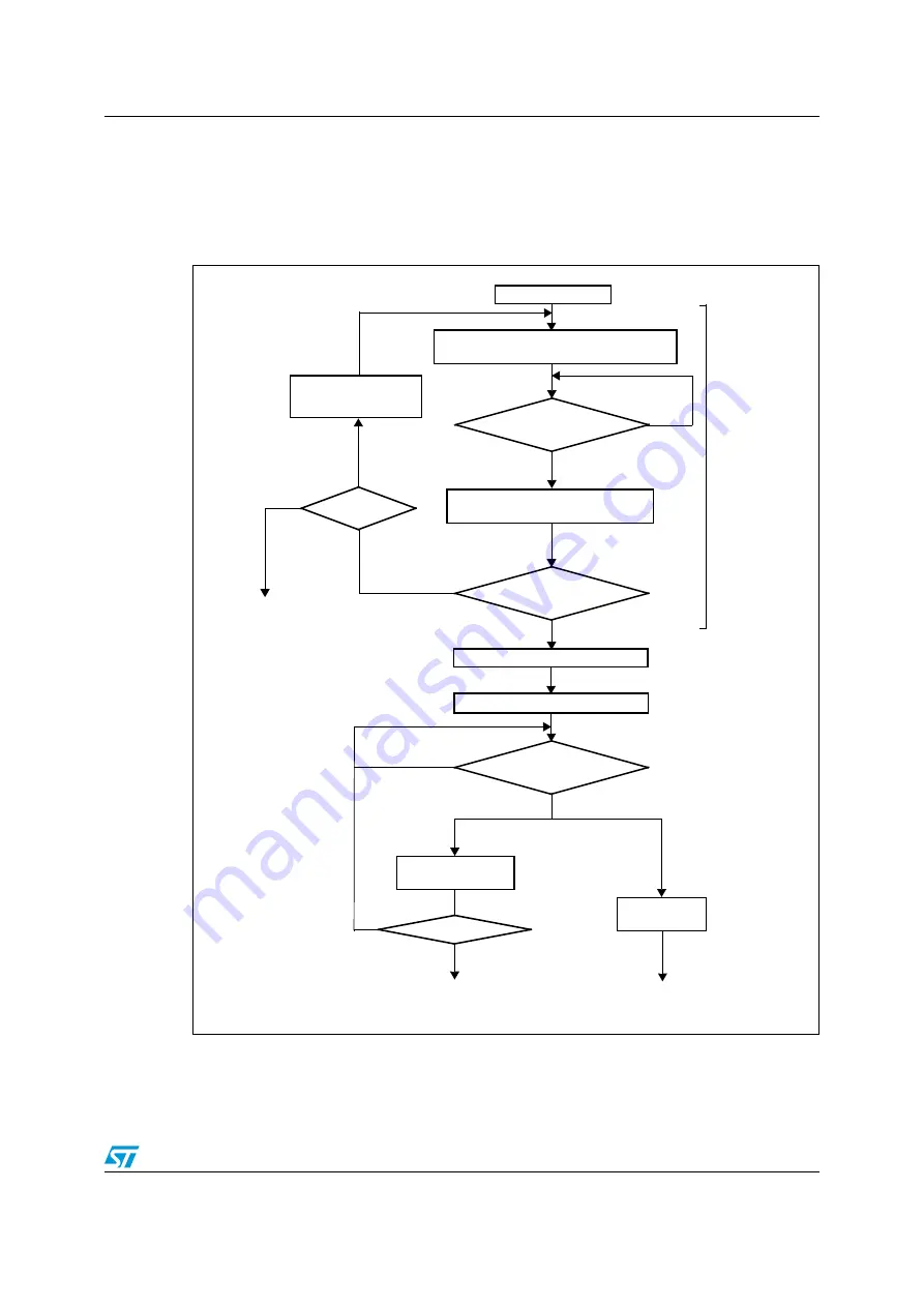 ST STM32F105 series Скачать руководство пользователя страница 67