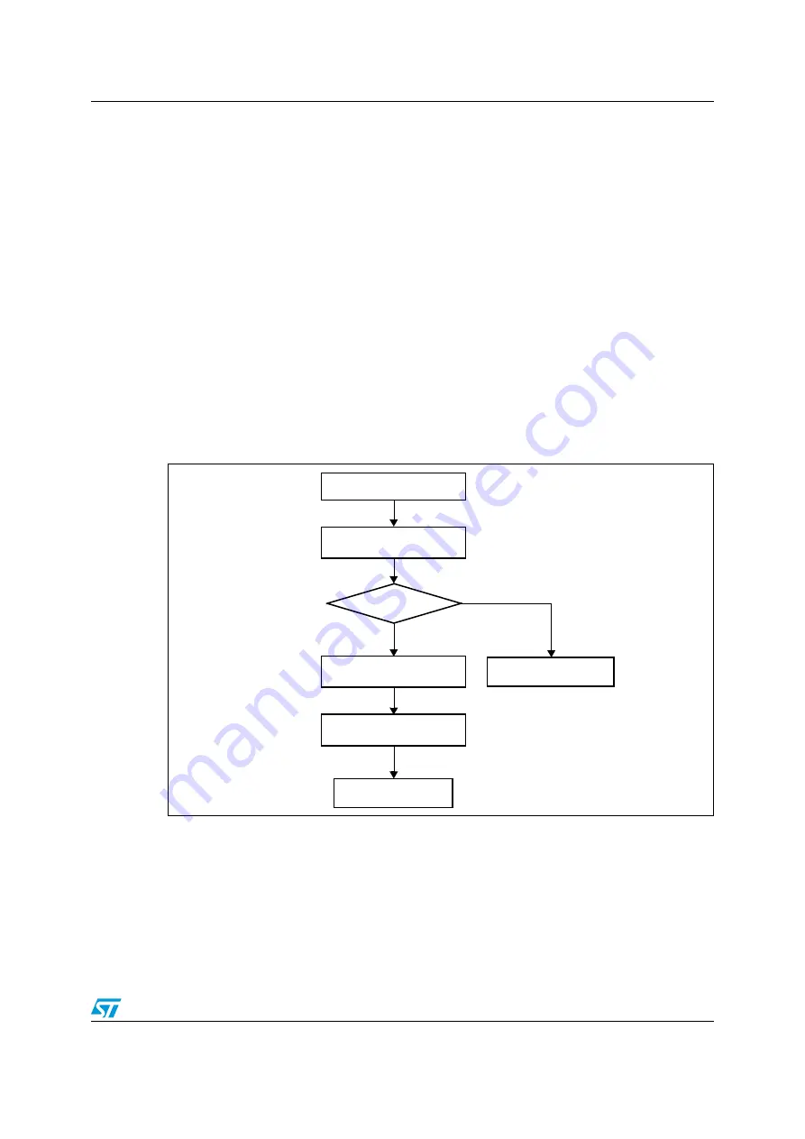 ST STM32F105 series Скачать руководство пользователя страница 79